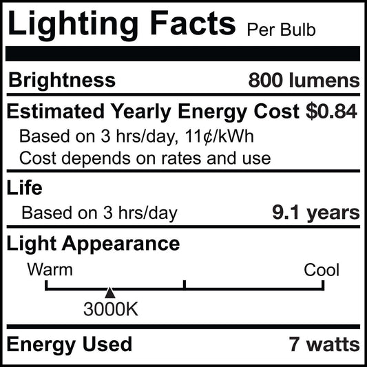 Antique 7.6 Watt (75 Watt Equivalent) E26 Medium ST18 120V LED 3000k Light Bulb by Bulbrite