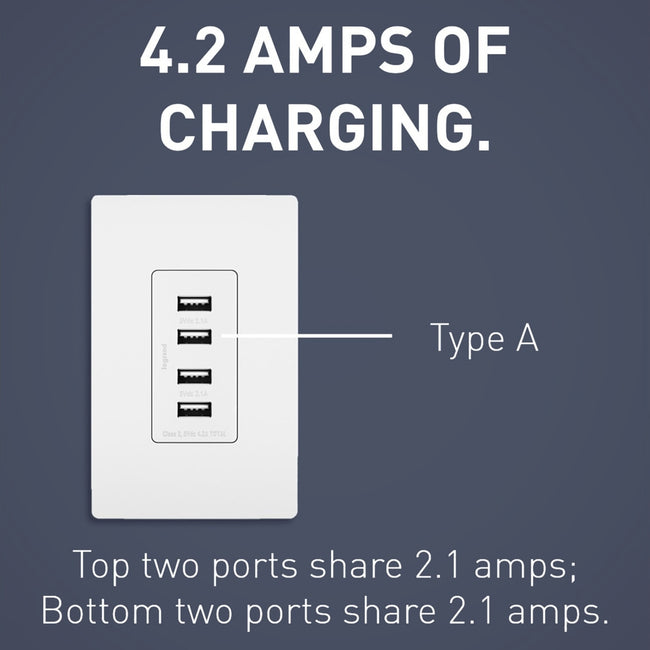 Legrand-TM8USB4WCC6|ALT|5