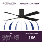 Fanimation LP6804LBL AireFlush - 52 inch - BL with BL Blades and LED LK: airflow CFM and RPM chart [Fanimation-LP6804LBL|CUSTOM|6]