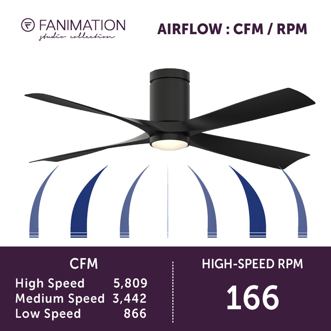 Fanimation LP6804LBL AireFlush - 52 inch - BL with BL Blades and LED LK: airflow CFM and RPM chart [Fanimation-LP6804LBL|CUSTOM|6]