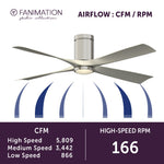 Fanimation LP6804LBN AireFlush - 52 inch - BN with BN Blades and LED LK: airflow CFM and RPM chart [Fanimation-LP6804LBN|CUSTOM|6]