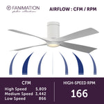 Fanimation LP6804LMW AireFlush - 52 inch - MW with MW Blades and LED LK: airflow CFM and RPM chart [Fanimation-LP6804LMW|CUSTOM|6]