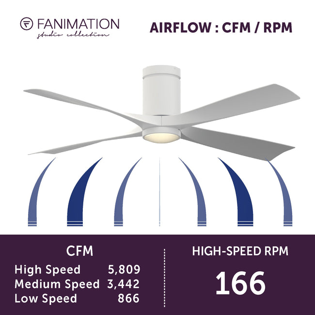 Fanimation LP6804LMW AireFlush - 52 inch - MW with MW Blades and LED LK: airflow CFM and RPM chart [Fanimation-LP6804LMW|CUSTOM|6]
