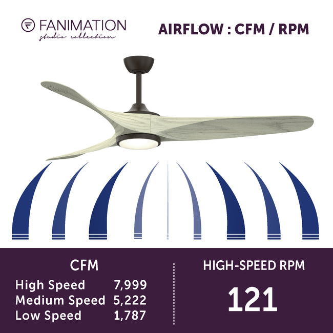 Fanimation LP6821LAZ Yardley - 64 inch - AZ with Light Oak Blade and LED LK: airflow CFM and RPM chart [Fanimation-LP6821LAZ|CUSTOM|6]