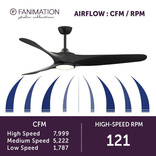 Fanimation LP6821LBL Yardley - 64 inch - BL with BL Blade and LED LK: airflow CFM and RPM chart [Fanimation-LP6821LBL|CUSTOM|6]