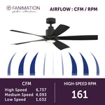 Fanimation LP6834LBL Kwint - 52 inch - BL with BL Blades and LED LK: airflow CFM and RPM chart [Fanimation-LP6834LBL|CUSTOM|6]