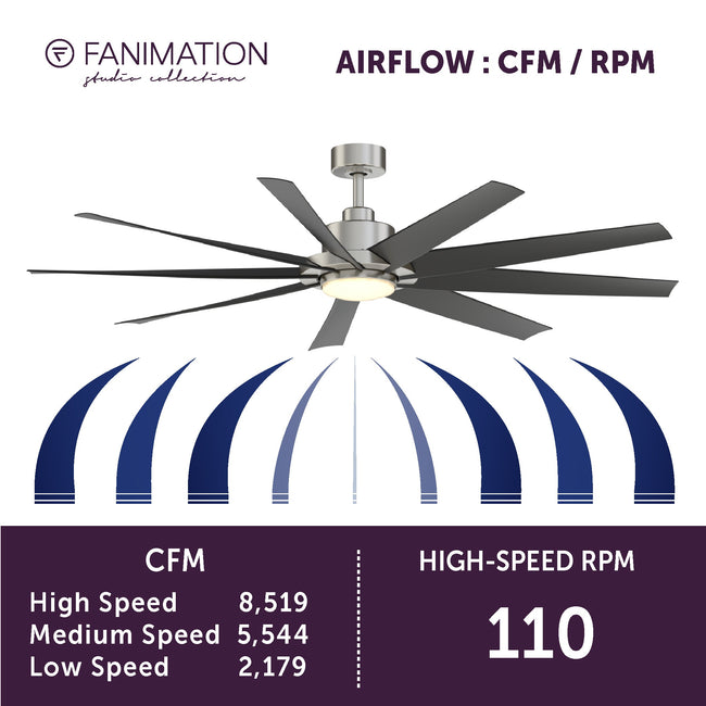 Fanimation LP6864LBN SixtyFour - 64 inch - BN with BL Blade and LED LK: airflow CFM and RPM chart [Fanimation-LP6864LBN|CUSTOM|6]
