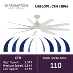 Fanimation LP6864LMW SixtyFour - 64 inch - MW with MW Blade and LED LK: airflow CFM and RPM chart [Fanimation-LP6864LMW|CUSTOM|6]