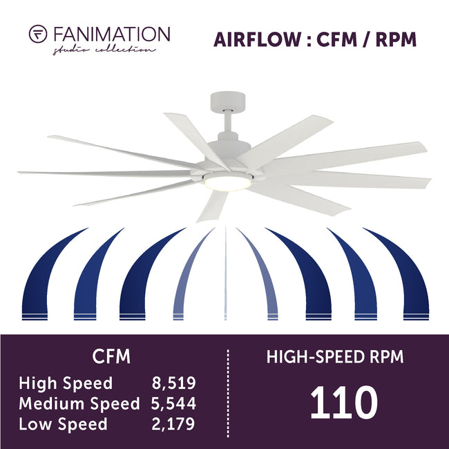 Fanimation LP6864LMW SixtyFour - 64 inch - MW with MW Blade and LED LK: airflow CFM and RPM chart [Fanimation-LP6864LMW|CUSTOM|6]