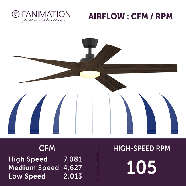 Fanimation LP7614LAZ Radius - 60 inch - AZ with Bourbon Blades and LED LK: airflow CFM and RPM chart [Fanimation-LP7614LAZ|CUSTOM|6]
