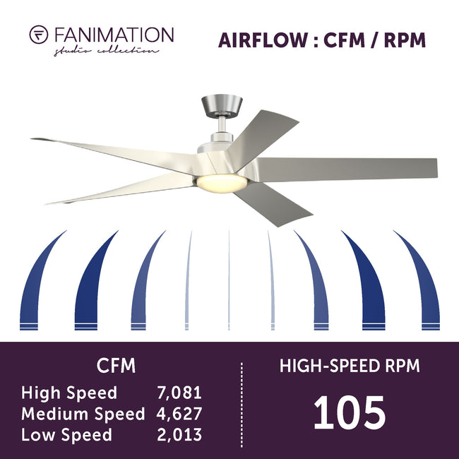 Fanimation LP7614LBN Radius - 60 inch - BN with GRY Blades and LED LK: airflow CFM and RPM chart [Fanimation-LP7614LBN|CUSTOM|6]