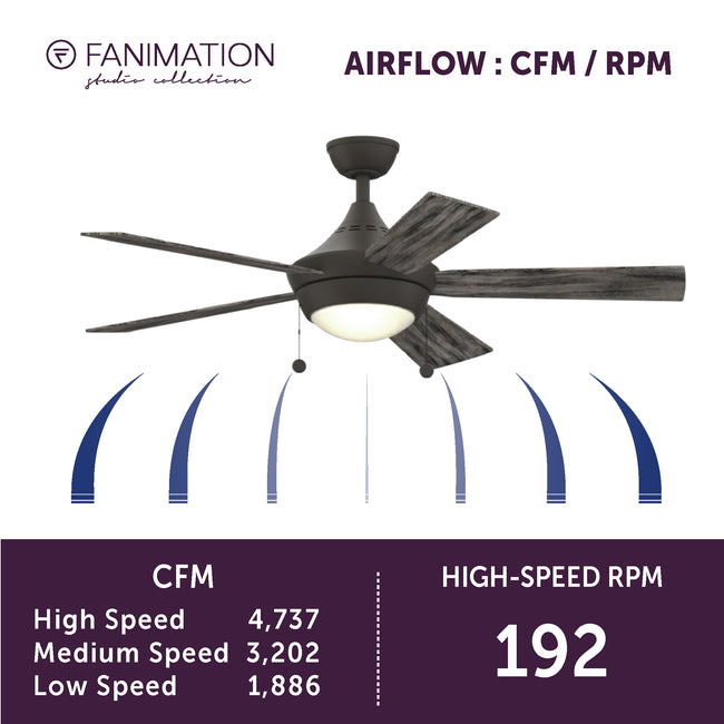 Fanimation LP7653LGR AireDrop Pull Chain - 48 inch - GR with WE and LED LK: airflow CFM and RPM chart [Fanimation-LP7653LGR|CUSTOM|6]