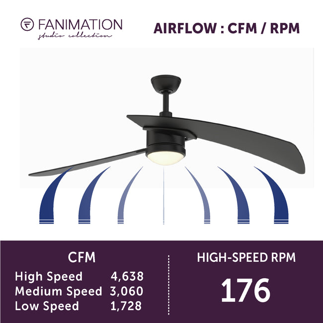Fanimation LP8066LBL AireDuo - 48 inch - BL with BL Blades and LED LK: airflow CFM and RPM chart [Fanimation-LP8066LBL|CUSTOM|6]