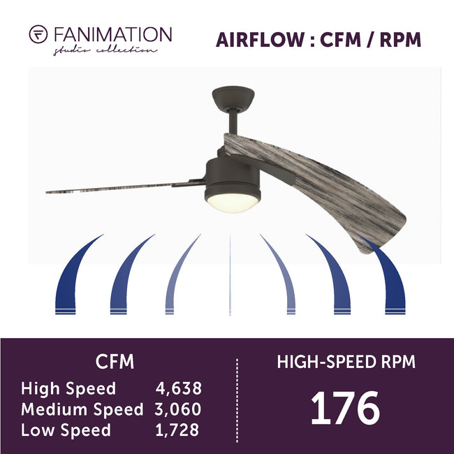 Fanimation LP8066LGR AireDuo - 48 inch - GR with WE Blades and LED LK: airflow CFM and RPM chart [Fanimation-LP8066LGR|CUSTOM|6]