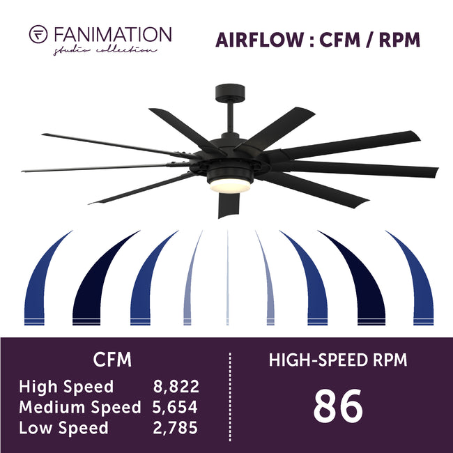 Fanimation LP8147SLBL Slinger - 72 inch - BL with BL Blades and LED LK: airflow CFM and RPM chart [Fanimation-LP8147SLBL|CUSTOM|6]