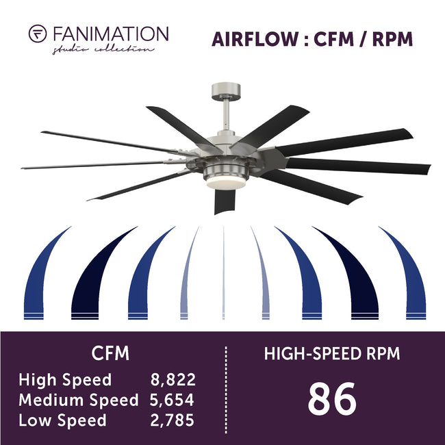 Fanimation LP8147SLBNBL Slinger - 72 inch - BN with BL Blades and LED LK: airflow CFM and RPM chart [Fanimation-LP8147SLBNBL|CUSTOM|6]
