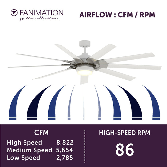 Fanimation LP8147SLMWBN Slinger - 72 inch - BN with MW Blades and LED LK: airflow CFM and RPM chart [Fanimation-LP8147SLMWBN|CUSTOM|4]