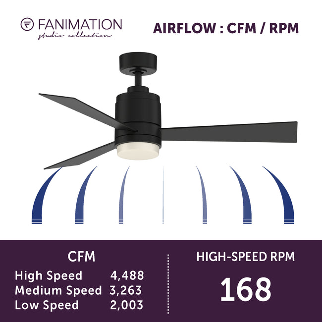 Fanimation LP8177LBLW All-Weather Pylon - 48 inch - BLW with LED LK: airflow CFM and RPM chart [Fanimation-LP8177LBLW|CUSTOM|6]