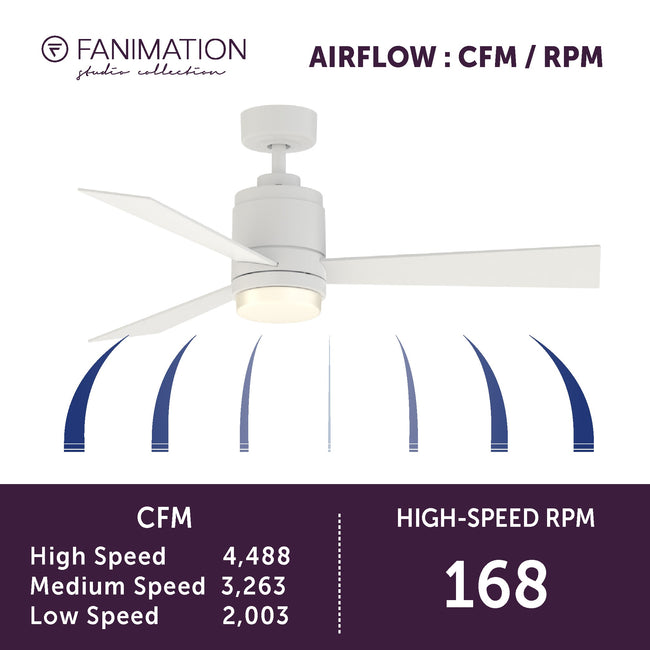 Fanimation LP8177LMWW All-Weather Pylon - 48 inch - MWW with LED LK: airflow CFM and RPM chart [Fanimation-LP8177LMWW|CUSTOM|6]