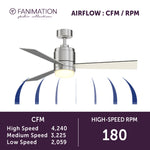Fanimation LP8277LBN Pylon - 48 inch - BN with BL/GRY Blades and LED LK: airflow CFM and RPM chart [Fanimation-LP8277LBN|CUSTOM|6]