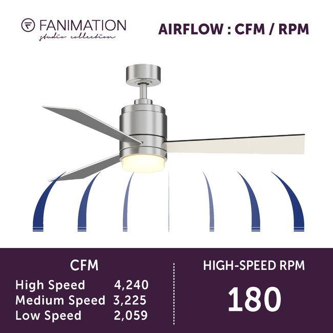 Fanimation LP8277LBN Pylon - 48 inch - BN with BL/GRY Blades and LED LK: airflow CFM and RPM chart [Fanimation-LP8277LBN|CUSTOM|6]
