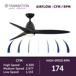 Fanimation LP8333LBL Prop - 52 inch - BL with BL Blade and LED LK: airflow CFM and RPM chart [Fanimation-LP8333LBL|CUSTOM|6]