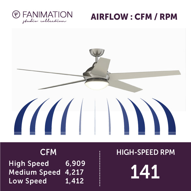Fanimation LP8359LBN Covert - 64 inch - BN with GRY Blades and LED LK: airflow CFM and RPM chart [Fanimation-LP8359LBN|CUSTOM|6]