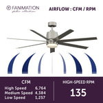 Fanimation LP8377ALBN Blitz - 56 inch - BN with GRY Blades and CCT LED LK: airflow CFM and RPM chart [Fanimation-LP8377ALBN|CUSTOM|5]