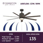 Fanimation LP8377LGR Blitz - 56 inch - GR with WE Blades and LED LK: airflow CFM and RPM chart [Fanimation-LP8377LGR|CUSTOM|6]