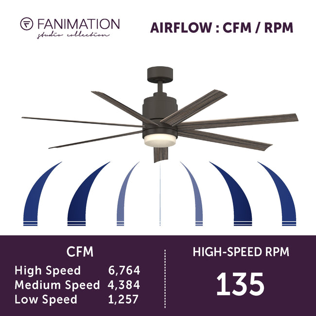 Fanimation LP8377LGR Blitz - 56 inch - GR with WE Blades and LED LK: airflow CFM and RPM chart [Fanimation-LP8377LGR|CUSTOM|6]