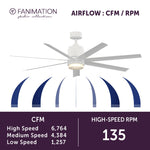 Fanimation LP8377LMW Blitz - 56 inch - MW with MW Blades and LED LK: airflow CFM and RPM chart [Fanimation-LP8377LMW|CUSTOM|6]