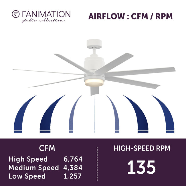 Fanimation LP8377LMW Blitz - 56 inch - MW with MW Blades and LED LK: airflow CFM and RPM chart [Fanimation-LP8377LMW|CUSTOM|6]