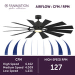 Fanimation LP8543LBL Kindred - 60 inch - BL with BL Blades and LED LK: airflow CFM and RPM chart [Fanimation-LP8543LBL|CUSTOM|6]