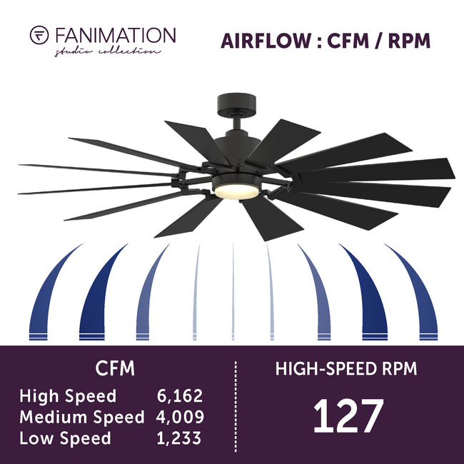 Fanimation LP8543LBL Kindred - 60 inch - BL with BL Blades and LED LK: airflow CFM and RPM chart [Fanimation-LP8543LBL|CUSTOM|6]