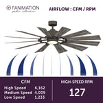 Fanimation LP8543LGR Kindred - 60 inch - GR with WE Blades and LED LK: airflow CFM and RPM chart [Fanimation-LP8543LGR|CUSTOM|6]