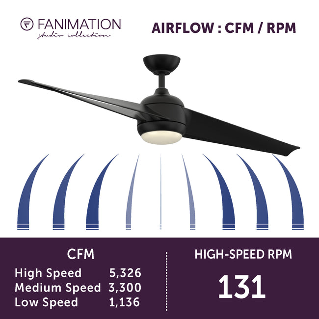 Fanimation LP8551LBL TwoFold - 60 inch - BL with BL Blades and LED LK: airflow CFM and RPM chart [Fanimation-LP8551LBL|CUSTOM|6]