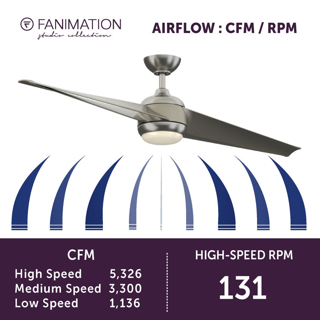 Fanimation LP8551LBN TwoFold - 60 inch - BN with GRY Blades and LED LK: airflow CFM and RPM chart [Fanimation-LP8551LBN|CUSTOM|6]
