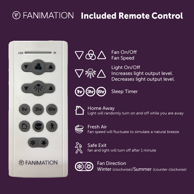 Button guide for the Fanimation TR205D remote: fan speed, light dimming, sleep timer, Home Away, Fresh Air, Safe Exit and fan direction [Fanimation-TR205D|CUSTOM|3]