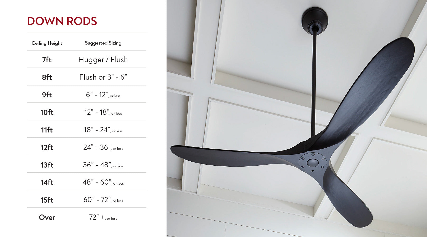 Infographic titled ‘Down Rods’ showing a table that matches ceiling height to recommended downrod length: 7 ft ceiling uses a hugger/flush mount; 8 ft uses flush or 3–6 inch downrod; 9 ft uses 6–12 inch; 10 ft uses 12–18 inch; 11 ft uses 18–24 inch; 12 ft uses 24–36 inch; 13 ft uses 36–48 inch; 14 ft uses 48–60 inch; 15 ft uses 60–72 inch; over 15 ft uses 72 inch or longer downrod.