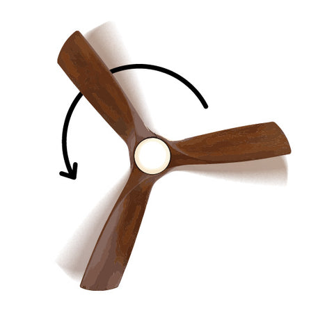 "SUMMER MODE"Right-to-Left (Counter Clockwise)Pushes air down and out in a space. Larger fans tend to push the air down and out, while smaller fans tend to keep the air close and down.