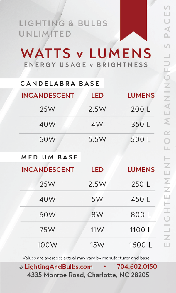 Wattlumenconversion 01