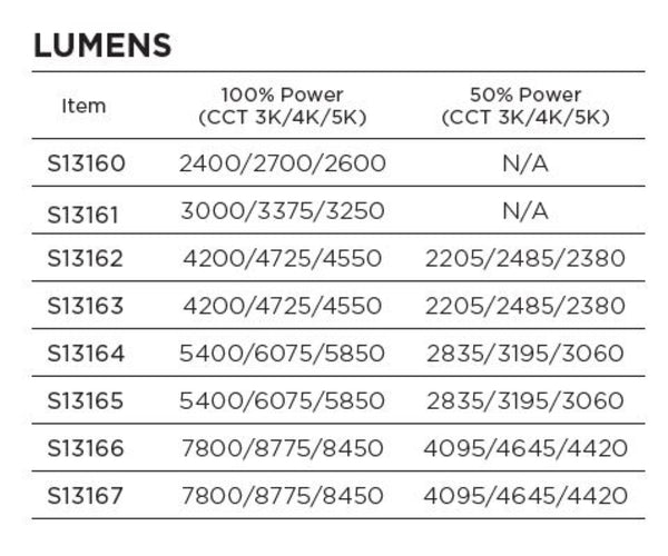 Satco - S13163 - Light Bulb - White from Lighting & Bulbs Unlimited in Charlotte, NC